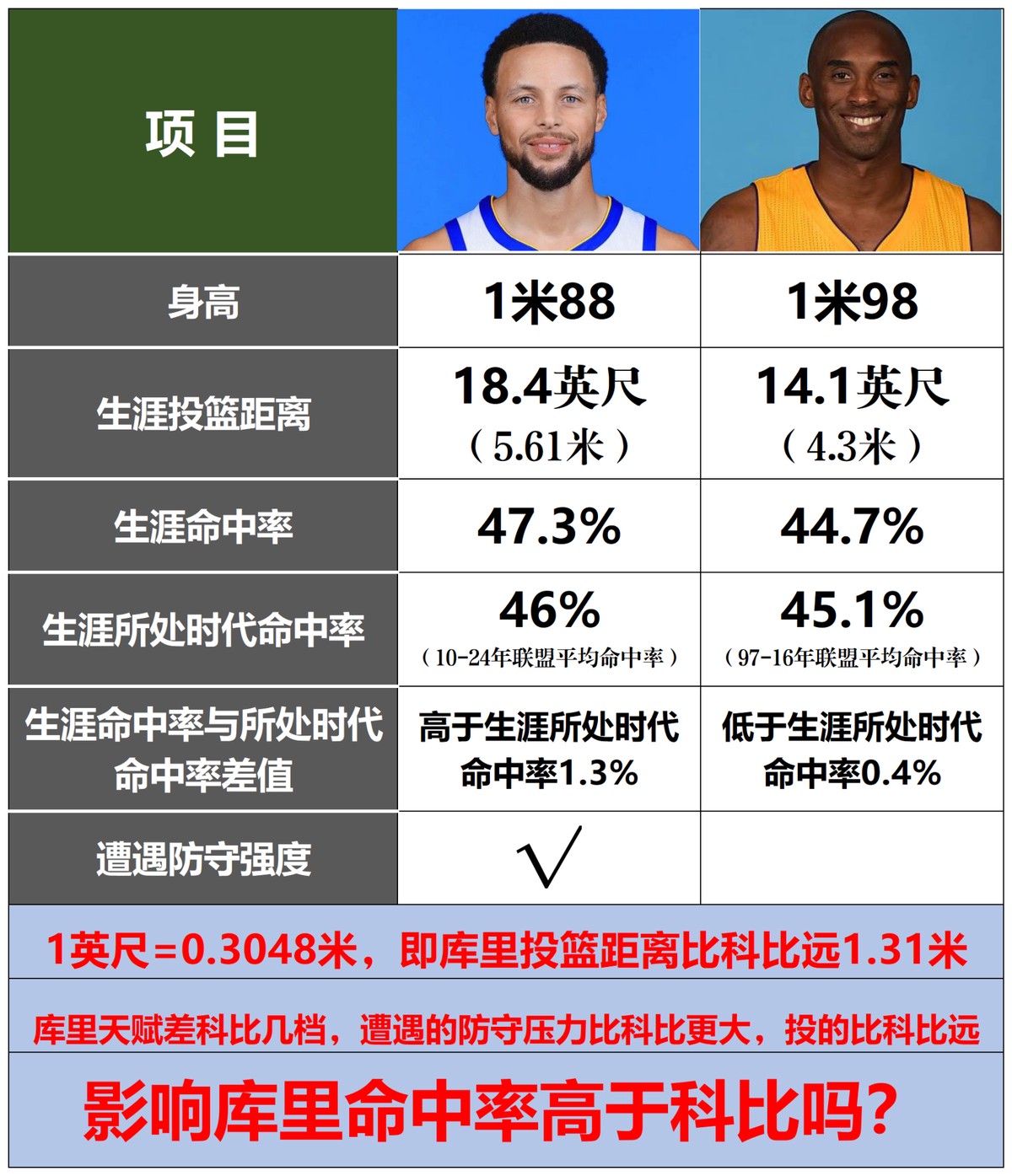 资深篮球爱好者如何保持和发展竞技水平_1